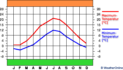 Kalmar