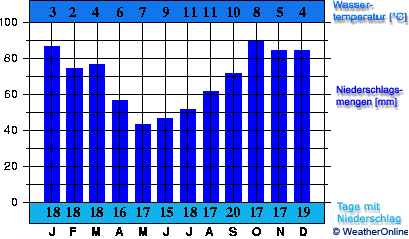 Kópavogur