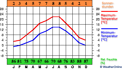 Luxemburg