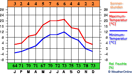 Disentis/Mustér (1200m)