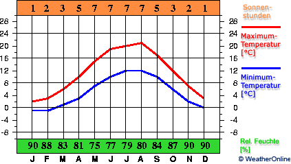 Schleswig