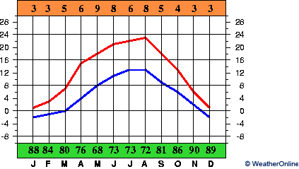 Gorzów Wielkopolski