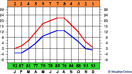 Łódź