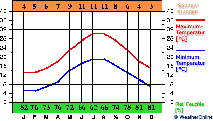 Korfu