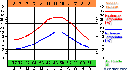 Tripoli