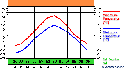 Kargopol