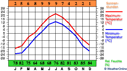 Aleksandrovskoe