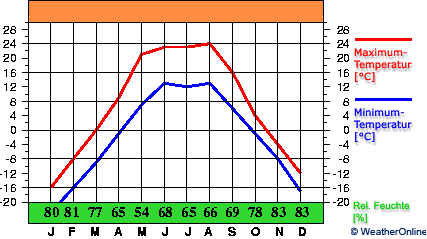 Ordynskoje