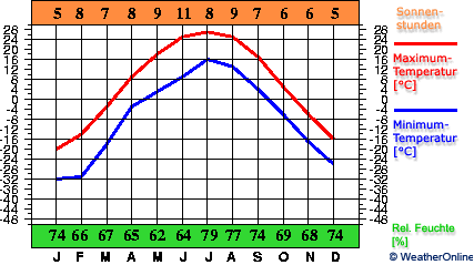 Chernjaevo