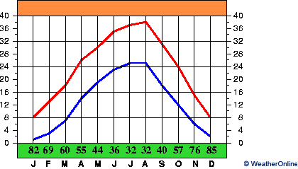 Bäherden