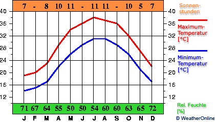 Manama