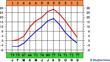 Aomori