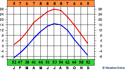 Lanzhou