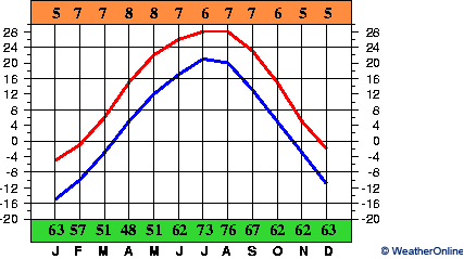 Shenyang