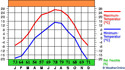 Changbai