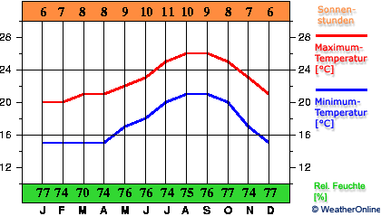 Las Palmas