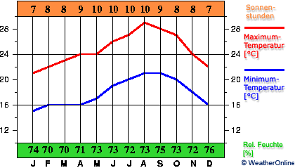 Lanzarote