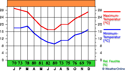 Encruzilhada do Sul