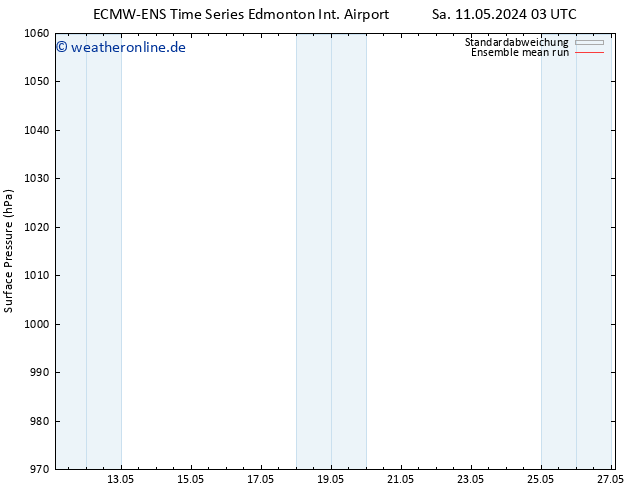 Bodendruck ECMWFTS So 12.05.2024 03 UTC