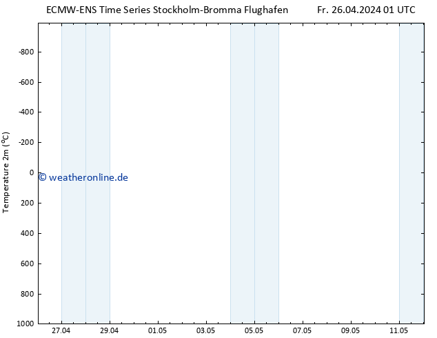 Temperaturkarte (2m) ALL TS Fr 26.04.2024 01 UTC