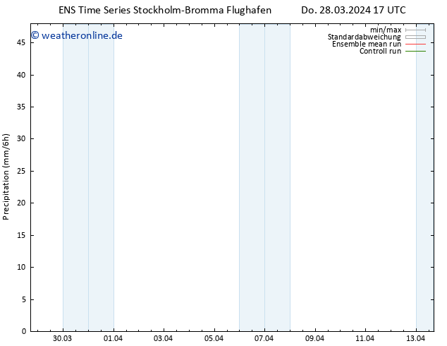 Niederschlag GEFS TS Do 28.03.2024 23 UTC