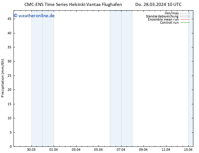 Niederschlag CMC TS Do 28.03.2024 10 UTC