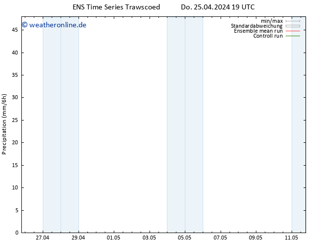 Niederschlag GEFS TS Fr 26.04.2024 01 UTC