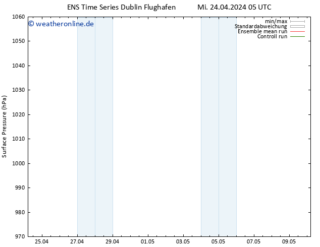 Bodendruck GEFS TS Mi 24.04.2024 05 UTC