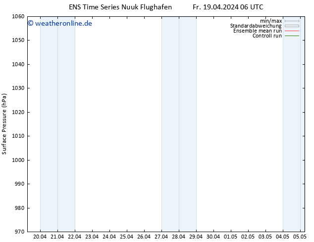 Bodendruck GEFS TS Fr 19.04.2024 06 UTC