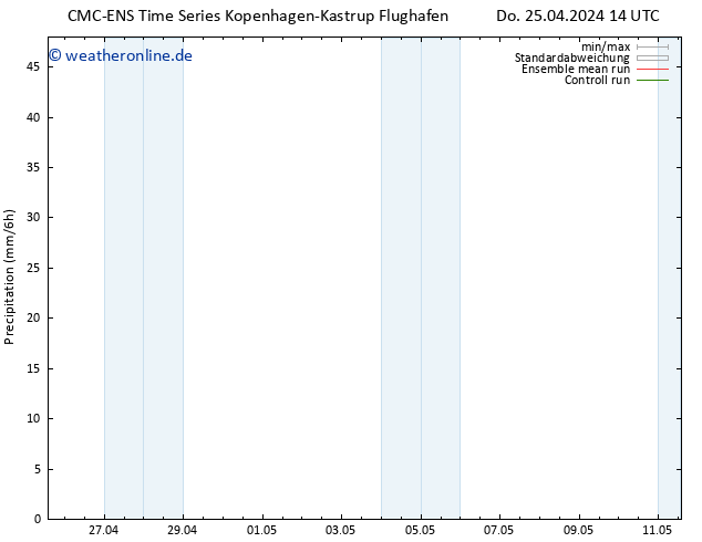 Niederschlag CMC TS Do 25.04.2024 14 UTC