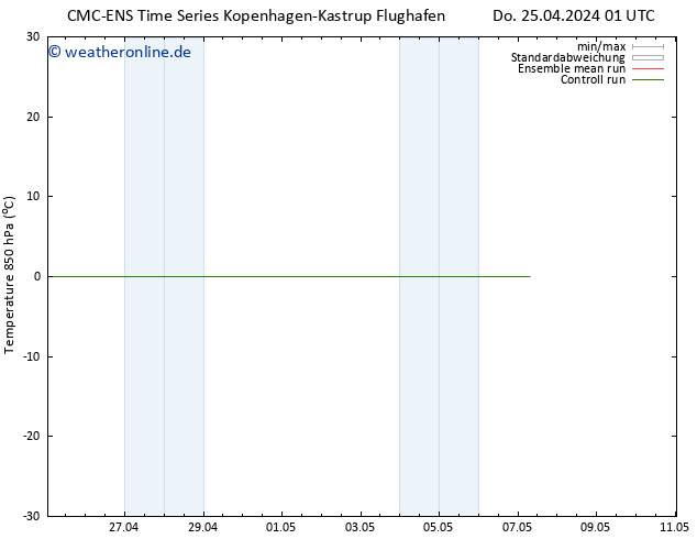 Temp. 850 hPa CMC TS Do 25.04.2024 01 UTC