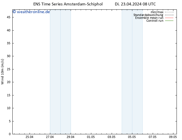 Bodenwind GEFS TS Di 23.04.2024 08 UTC