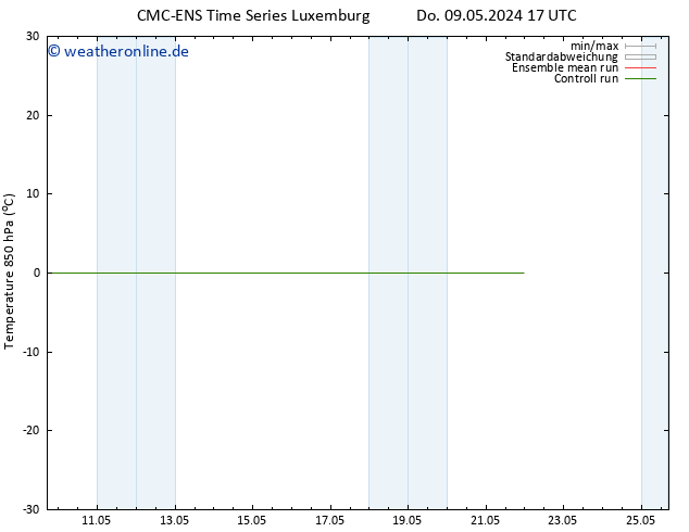 Temp. 850 hPa CMC TS Do 09.05.2024 17 UTC