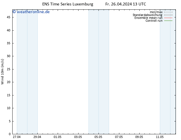 Bodenwind GEFS TS Fr 26.04.2024 13 UTC