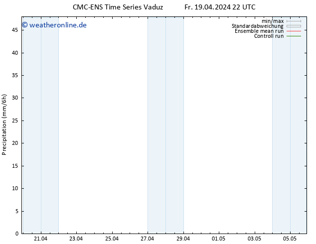 Niederschlag CMC TS Fr 19.04.2024 22 UTC