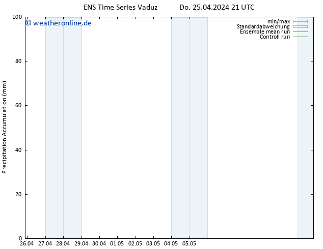 Nied. akkumuliert GEFS TS Fr 26.04.2024 03 UTC
