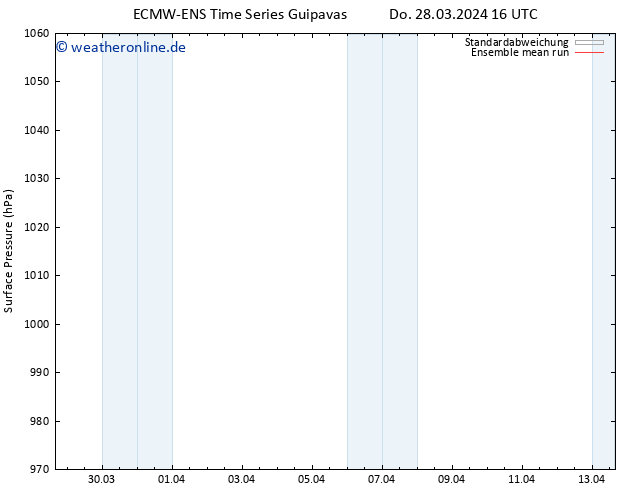 Bodendruck ECMWFTS Fr 29.03.2024 16 UTC