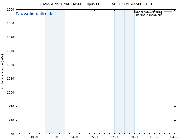 Bodendruck ECMWFTS Do 18.04.2024 03 UTC