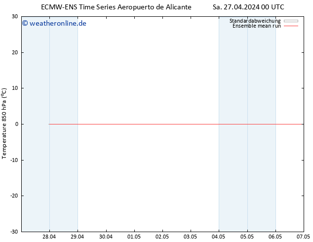 Temp. 850 hPa ECMWFTS So 28.04.2024 00 UTC