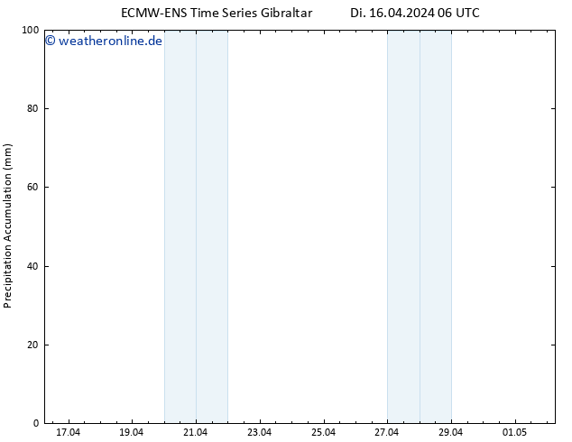 Nied. akkumuliert ALL TS Di 16.04.2024 12 UTC