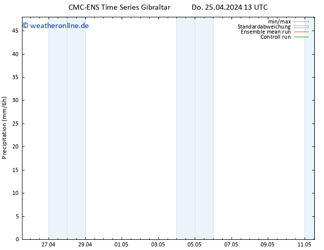 Niederschlag CMC TS Do 25.04.2024 13 UTC