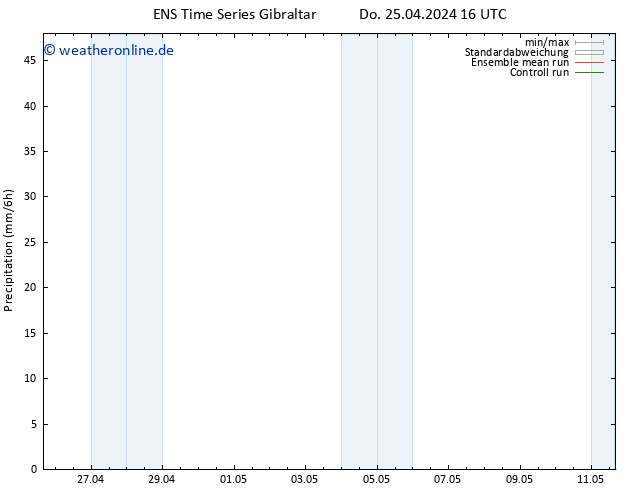 Niederschlag GEFS TS Do 25.04.2024 22 UTC