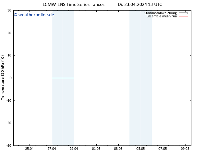 Temp. 850 hPa ECMWFTS Mi 24.04.2024 13 UTC