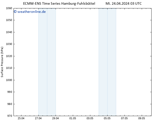 Bodendruck ALL TS Mi 24.04.2024 09 UTC