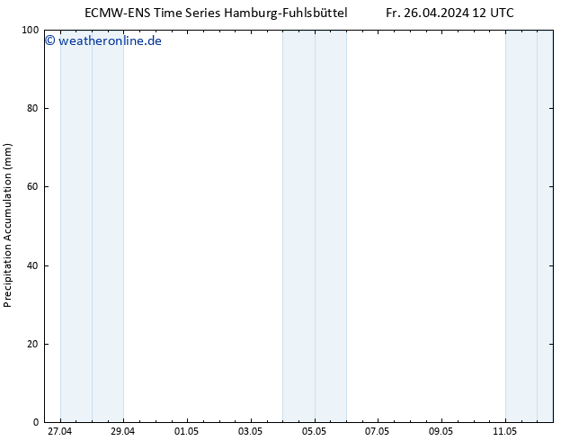 Nied. akkumuliert ALL TS Fr 26.04.2024 18 UTC