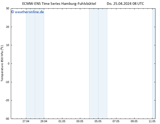 Temp. 850 hPa ALL TS Do 25.04.2024 08 UTC