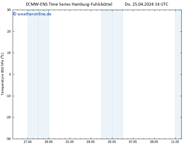 Temp. 850 hPa ALL TS Fr 26.04.2024 14 UTC