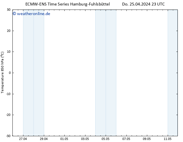 Temp. 850 hPa ALL TS Fr 26.04.2024 05 UTC