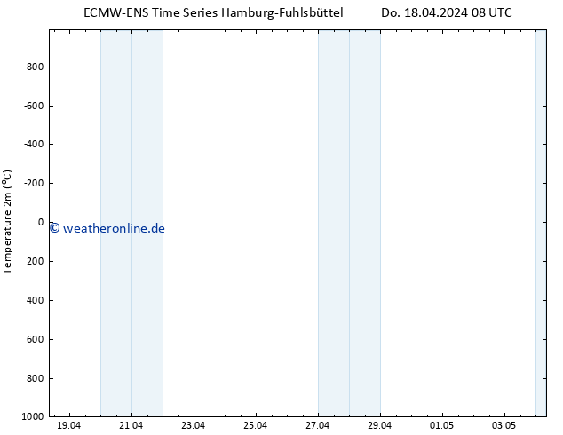 Temperaturkarte (2m) ALL TS Do 18.04.2024 08 UTC