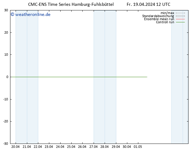Height 500 hPa CMC TS Fr 19.04.2024 18 UTC